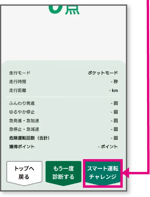 ②スマート運転チャレンジ